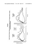 METHOD FOR INHIBITING BONE RESORPTION diagram and image