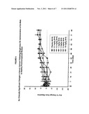 METHOD FOR INHIBITING BONE RESORPTION diagram and image