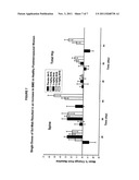 METHOD FOR INHIBITING BONE RESORPTION diagram and image