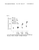 PROBIOTICS, SECRETORY IgA AND INFLAMMATION diagram and image