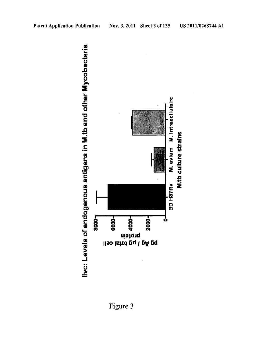 Method of Diagnosis of Infection by Mycobacteria and Reagents Therefor - diagram, schematic, and image 04