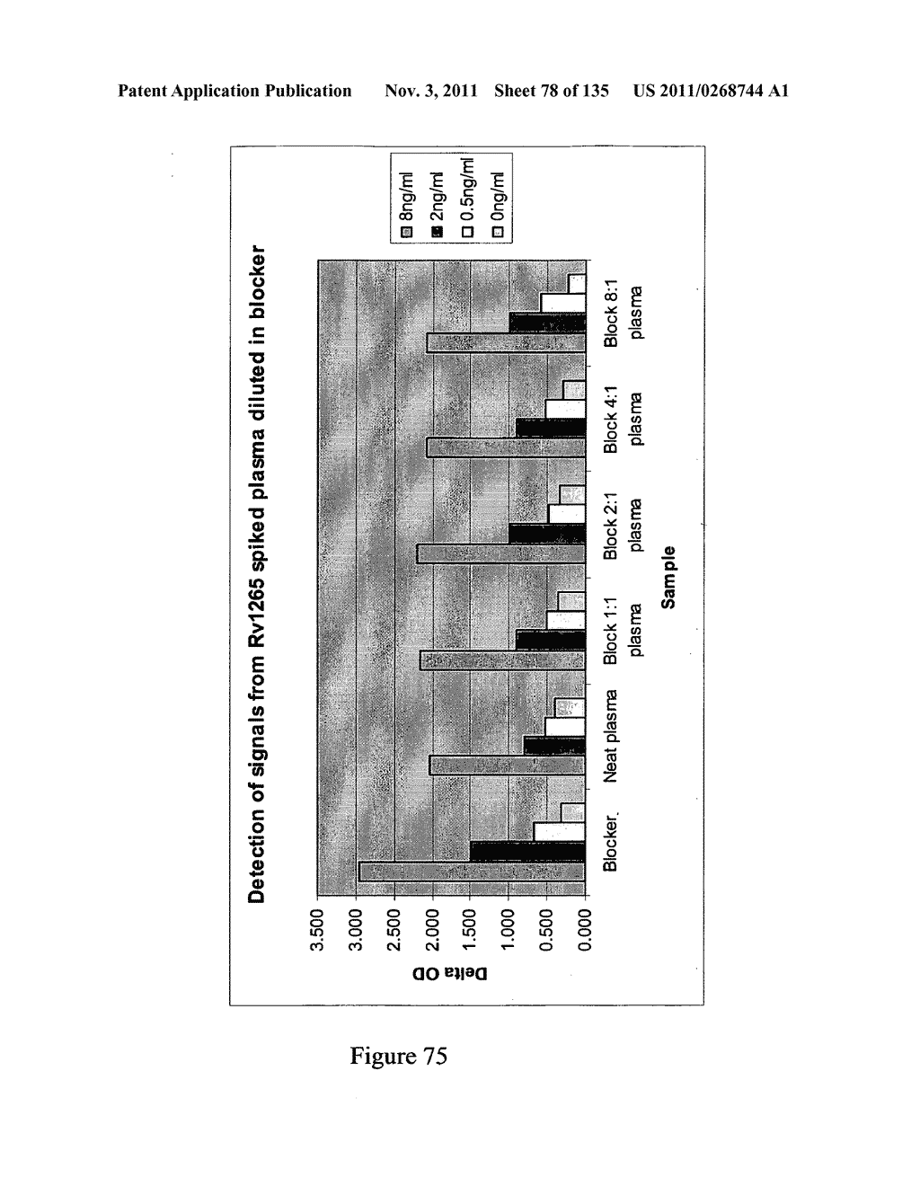 Method of Diagnosis of Infection by Mycobacteria and Reagents Therefor - diagram, schematic, and image 79