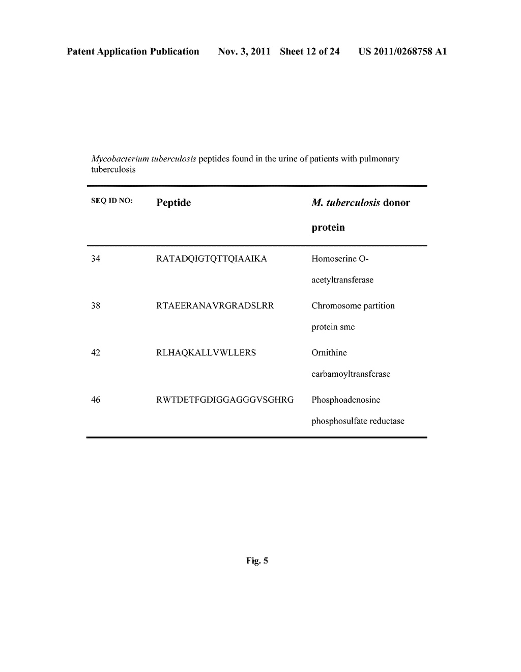 TUBERCULOSIS ANTIGEN DETECTION ASSAYS AND VACCINES - diagram, schematic, and image 13