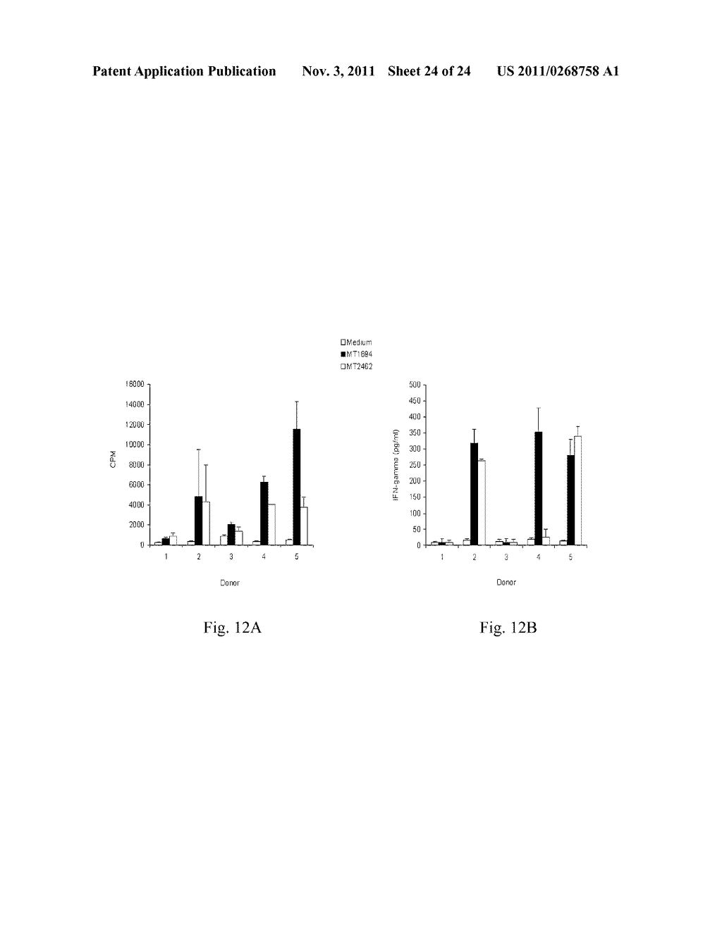 TUBERCULOSIS ANTIGEN DETECTION ASSAYS AND VACCINES - diagram, schematic, and image 25