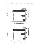 USE OF ALLOGENEIC CELL LINES TO LOAD ANTIGEN-PRESENTING CELLS TO ELICIT OR     ELIMINATE IMMUNE RESPONSES diagram and image