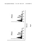 USE OF ALLOGENEIC CELL LINES TO LOAD ANTIGEN-PRESENTING CELLS TO ELICIT OR     ELIMINATE IMMUNE RESPONSES diagram and image