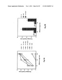 USE OF ALLOGENEIC CELL LINES TO LOAD ANTIGEN-PRESENTING CELLS TO ELICIT OR     ELIMINATE IMMUNE RESPONSES diagram and image