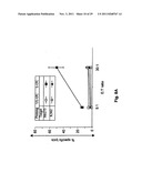 USE OF ALLOGENEIC CELL LINES TO LOAD ANTIGEN-PRESENTING CELLS TO ELICIT OR     ELIMINATE IMMUNE RESPONSES diagram and image