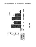 USE OF ALLOGENEIC CELL LINES TO LOAD ANTIGEN-PRESENTING CELLS TO ELICIT OR     ELIMINATE IMMUNE RESPONSES diagram and image