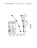 USE OF ALLOGENEIC CELL LINES TO LOAD ANTIGEN-PRESENTING CELLS TO ELICIT OR     ELIMINATE IMMUNE RESPONSES diagram and image