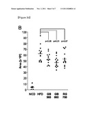 COMPOSITION FOR PREVENTING OR TREATING ARTHEROSCLEROSIS diagram and image