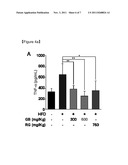 COMPOSITION FOR PREVENTING OR TREATING ARTHEROSCLEROSIS diagram and image