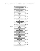 METHOD FOR REDUCING THE VIRAL AND MICROBIAL LOAD OF BIOLOGICAL EXTRACTS     CONTAINING SOLIDS diagram and image