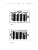 METHOD FOR REDUCING THE VIRAL AND MICROBIAL LOAD OF BIOLOGICAL EXTRACTS     CONTAINING SOLIDS diagram and image