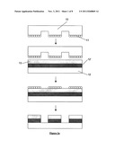 IMPRINT LITHOGRAPHY diagram and image