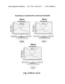 GAS DELIVERY DEVICE diagram and image