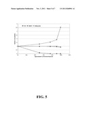 PROCESS FOR PREPARING MEMBRANES AND MEMBRANE STRUCTURES FROM A SULFONATED     BLOCK COPOLYMER FLUID COMPOSITION diagram and image