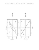 FLEXIBLE METAMATERIAL STRUCTURE BASED ON GRAPHENE STRUCTURES diagram and image