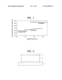 PIEZOELECTRIC MATERIAL diagram and image