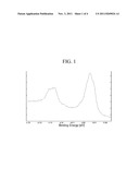 ANODE ACTIVE MATERIAL, METHOD OF PREPARING THE SAME, ANODE INCLUDING THE     ANODE ACTIVE MATERIAL, AND LITHIUM BATTERY INCLUDING THE ANODE diagram and image