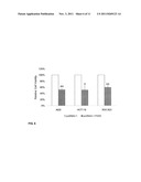 MARKER FOR GASTRIC CANCER AND METHOD FOR DETECTING GASTRIC CANCER diagram and image