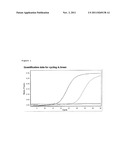 METHOD FOR DETECTING METHICILLIN-RESISTANT STAPHYLOCOCCUS AUREUS (MRSA)     STRAINS diagram and image