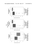 BIOMARKERS AND METHODS FOR DETERMINING SENSITIVITY TO EPIDERMAL GROWTH     FACTOR RECEPTOR MODULATORS diagram and image