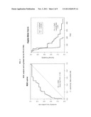 BIOMARKERS AND METHODS FOR DETERMINING SENSITIVITY TO EPIDERMAL GROWTH     FACTOR RECEPTOR MODULATORS diagram and image