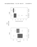 BIOMARKERS AND METHODS FOR DETERMINING SENSITIVITY TO EPIDERMAL GROWTH     FACTOR RECEPTOR MODULATORS diagram and image