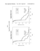 BIOMARKERS AND METHODS FOR DETERMINING SENSITIVITY TO EPIDERMAL GROWTH     FACTOR RECEPTOR MODULATORS diagram and image