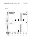 METHODS FOR ASSAYING RESPONSES TO VACCINES diagram and image