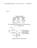 METHODS FOR ASSAYING RESPONSES TO VACCINES diagram and image