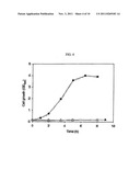 RECOMBINANT MICROORGANISM HAVING AN ABILITY OF USING SUCROSE AS A CARBON     SOURCE diagram and image