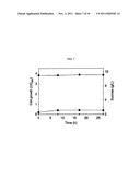 RECOMBINANT MICROORGANISM HAVING AN ABILITY OF USING SUCROSE AS A CARBON     SOURCE diagram and image