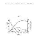 RECOMBINANT MICROORGANISM HAVING AN ABILITY OF USING SUCROSE AS A CARBON     SOURCE diagram and image