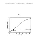 RECOMBINANT MICROORGANISM HAVING AN ABILITY OF USING SUCROSE AS A CARBON     SOURCE diagram and image