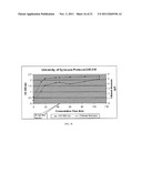 COENZYME Q10 PRODUCTION USING SPORIDIOBOLUS JOHNSONII diagram and image