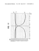 METHOD OF MANUFACTURING A SEMICONDUCTOR DEVICE COMPRISING CAPACITIVE     ELEMENTS diagram and image