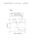 METHOD FOR MANUFACTURING SEMICONDUCTOR DEVICE diagram and image