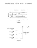 Planarization of a Material System in a Semiconductor Device by Using a     Non-Selective In Situ Prepared Slurry diagram and image