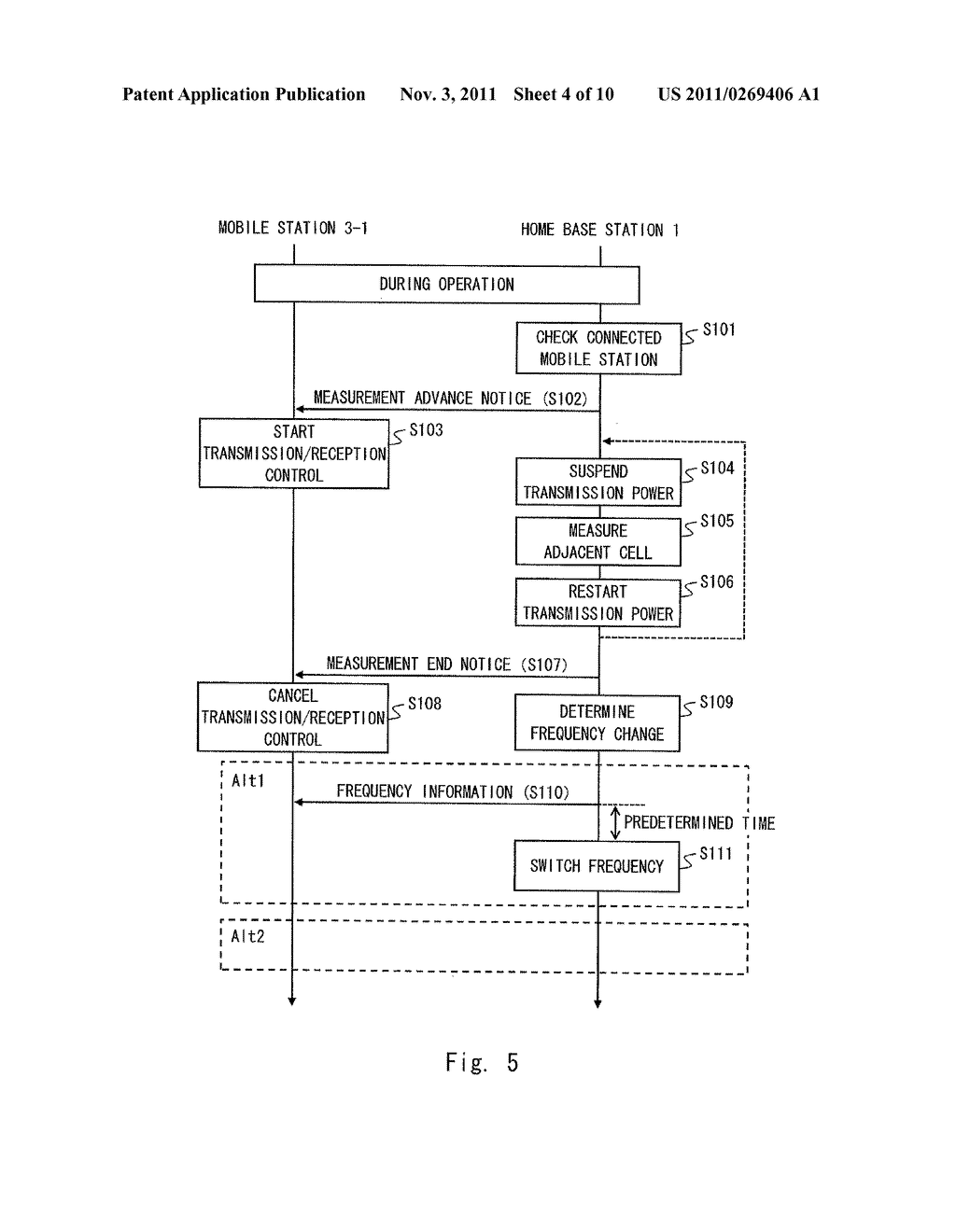 BASE STATION APPARATUS, MOBILE STATION APPARATUS, COMMUNICATION SYSTEM,     BASE STATION APPARATUS CONTROL METHOD, MOBILE STATION APPARATUS CONTROL     METHOD, AND RECORDING MEDIUM STORING PROGRAM - diagram, schematic, and image 05