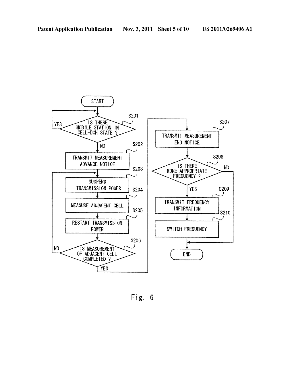 BASE STATION APPARATUS, MOBILE STATION APPARATUS, COMMUNICATION SYSTEM,     BASE STATION APPARATUS CONTROL METHOD, MOBILE STATION APPARATUS CONTROL     METHOD, AND RECORDING MEDIUM STORING PROGRAM - diagram, schematic, and image 06