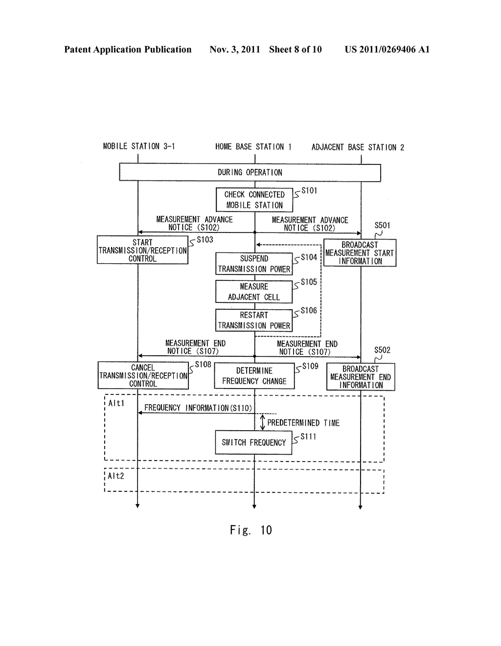 BASE STATION APPARATUS, MOBILE STATION APPARATUS, COMMUNICATION SYSTEM,     BASE STATION APPARATUS CONTROL METHOD, MOBILE STATION APPARATUS CONTROL     METHOD, AND RECORDING MEDIUM STORING PROGRAM - diagram, schematic, and image 09