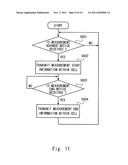 BASE STATION APPARATUS, MOBILE STATION APPARATUS, COMMUNICATION SYSTEM,     BASE STATION APPARATUS CONTROL METHOD, MOBILE STATION APPARATUS CONTROL     METHOD, AND RECORDING MEDIUM STORING PROGRAM diagram and image