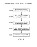 Method and system of handling requests for location information of mobile     devices diagram and image