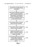 METHOD, APPARATUS AND SYSTEM FOR SIGNALING RESOURCE PARTITION diagram and image