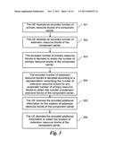 METHOD, APPARATUS AND SYSTEM FOR SIGNALING RESOURCE PARTITION diagram and image