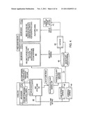 GRAPHICAL USER INTERFACE FOR PROVIDING GAMING AND PRIZE REDEMPTION     CAPABILITIES diagram and image