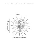 Detection of Cancer through Breath Comprising a Sensor Array Comprising     Capped Conductive Nanoparticles diagram and image