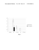 SELF-DECONTAMINATING COATINGS CONTAINING ANTIMICROBIAL PEPTIDES diagram and image